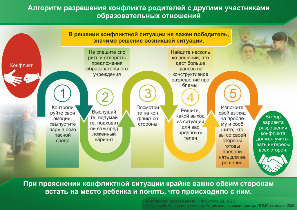 В рамках реализации проекта поддержка семей имеющих детей предусмотрено выберите один ответ